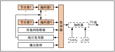 地面數(shù)字電視國標DTMB的演進與推廣