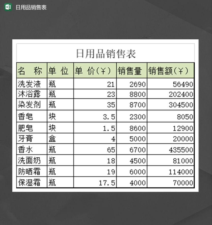 日用百貨銷售業(yè)績表的精準管理 Excel模板優(yōu)化指南